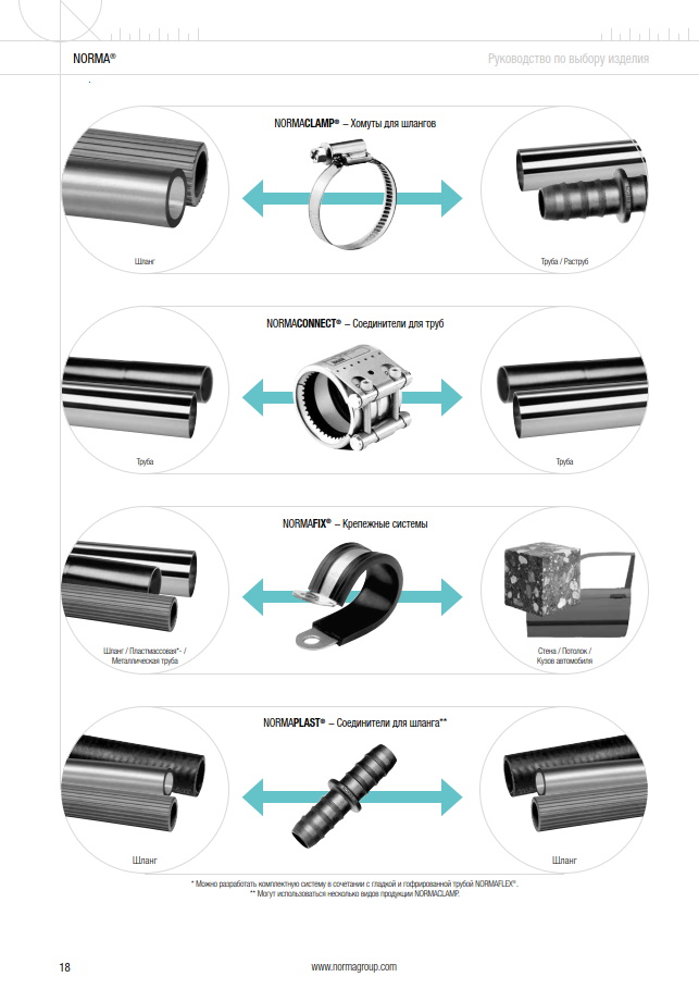 NORMA Керівництво по вибору продукції