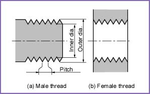 Діаметри стержнів під метричну різьбу
