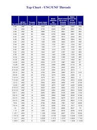 Міжнародний стандарт різьби
